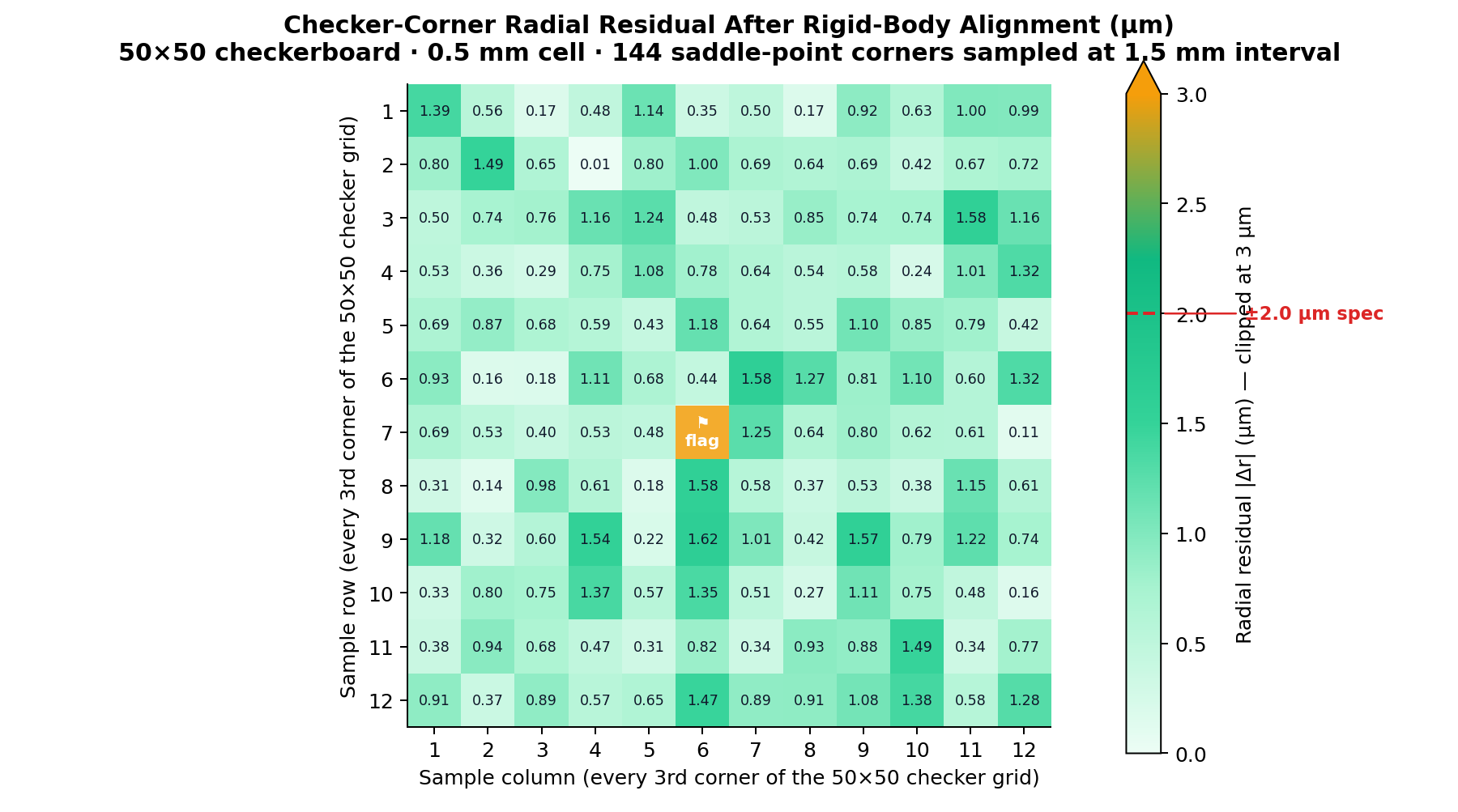 calibvision chart1 residual heatmap 副本 副本