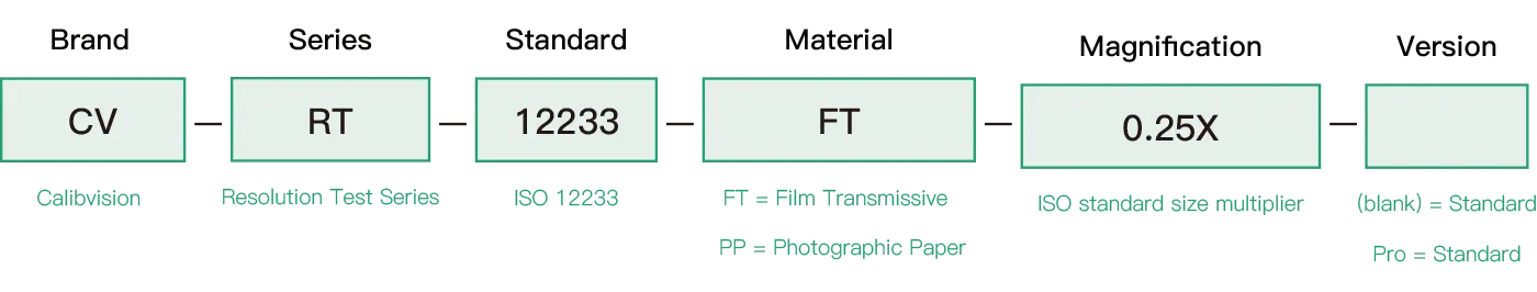 calibvision iso12233 formula 2