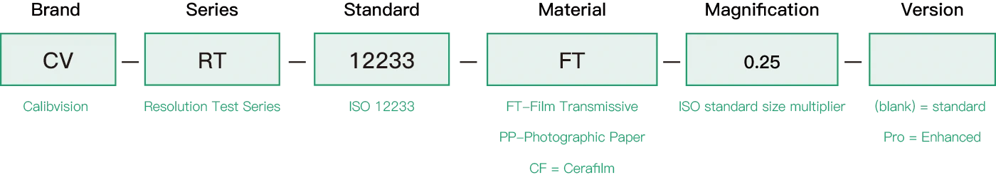 calibvision iso12233 model number