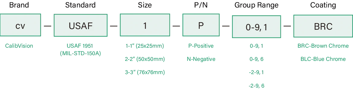 calibvision usaf1951 formula