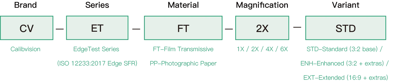 iso12233 2017 test chart part numbering system calibvision