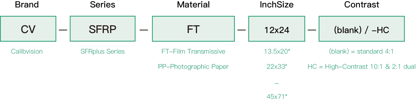 sfrplus test chart part numbering system calibvision