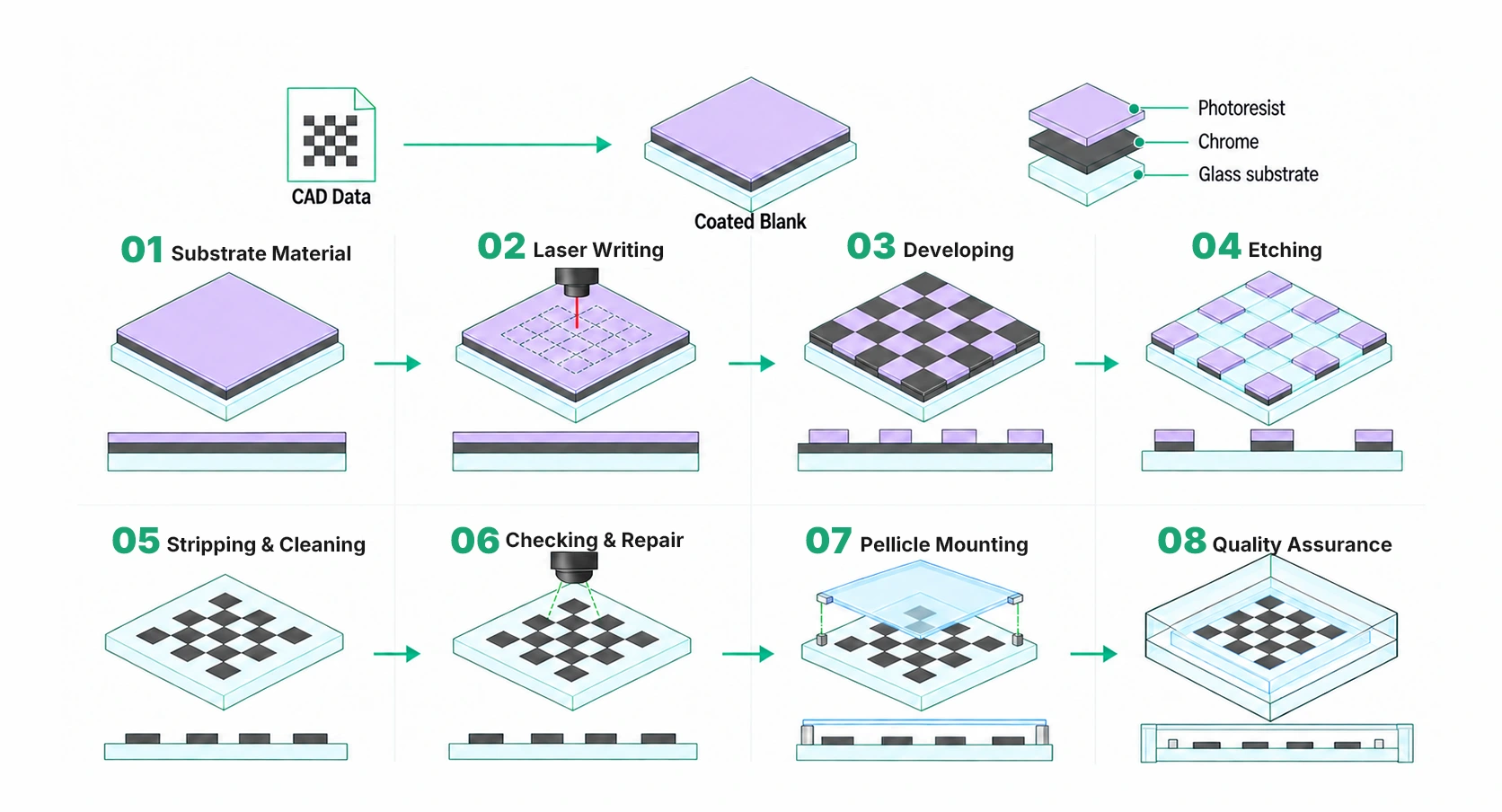 calibvision chrome coating manufacturing process chart 2