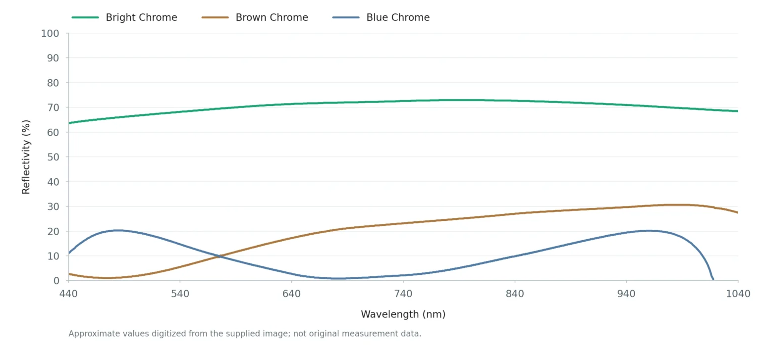 calibvision chrome reflectance comparison